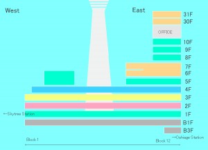 map of Tokyo Skytree