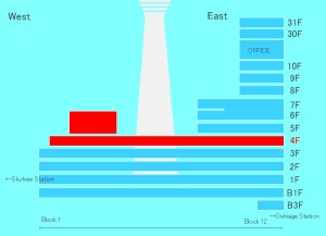 スカイツリーのマップ全体図4F